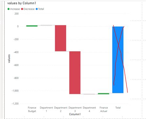 Solved: Waterfall charts with start and endvalues.